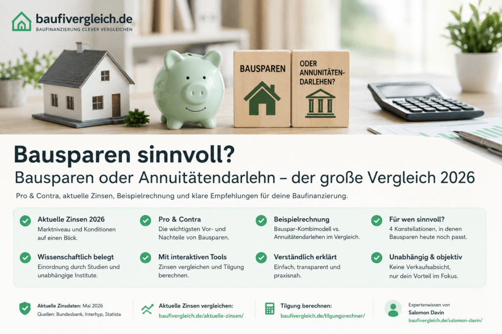 Bausparen sinnvoll